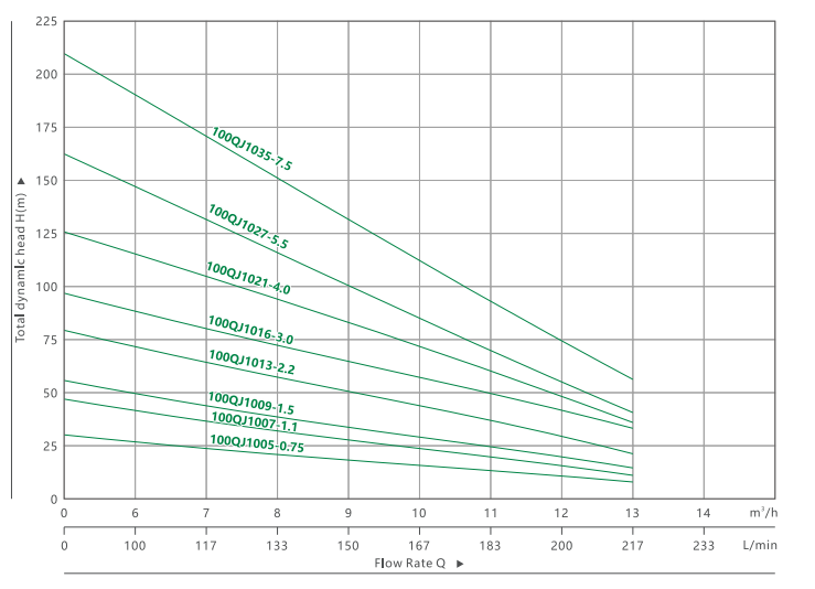 4100QJ 10 مضخة غاطسة عميقة (4)
