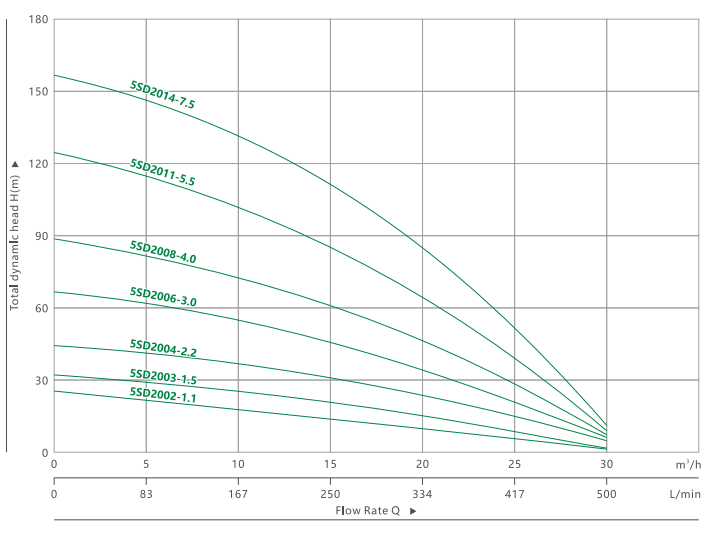5SD 20 مضخة غاطسة عميقة (3)