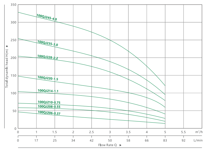 4100QJ 2 مضخة غاطسة عميقة (4)