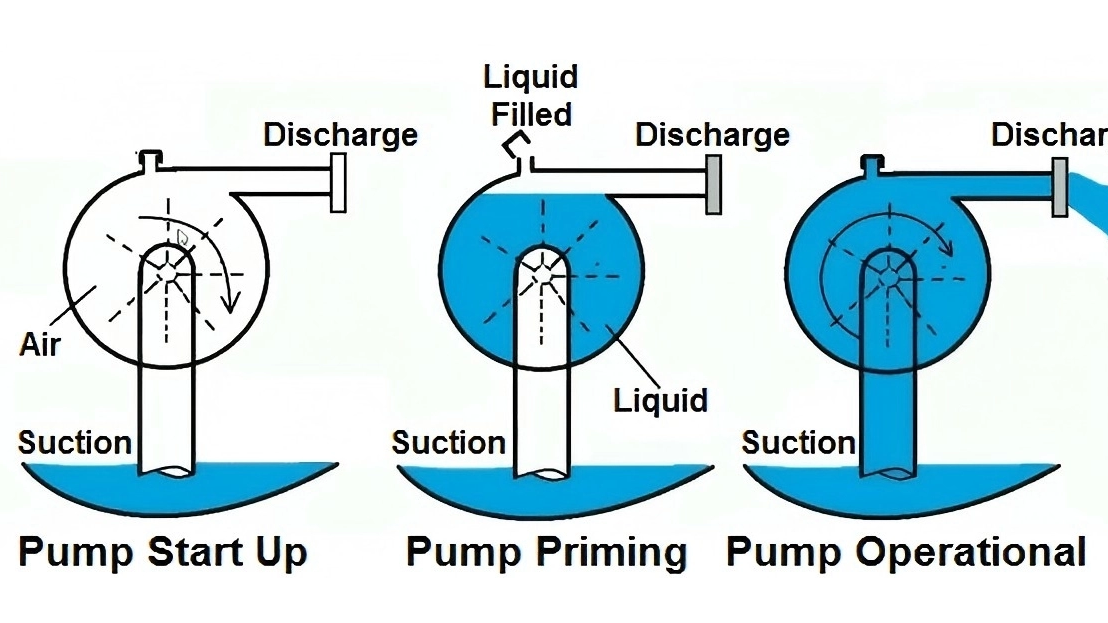 Why Your Self-Priming Pump Isn’t Pumping Water_1108_623.jpg