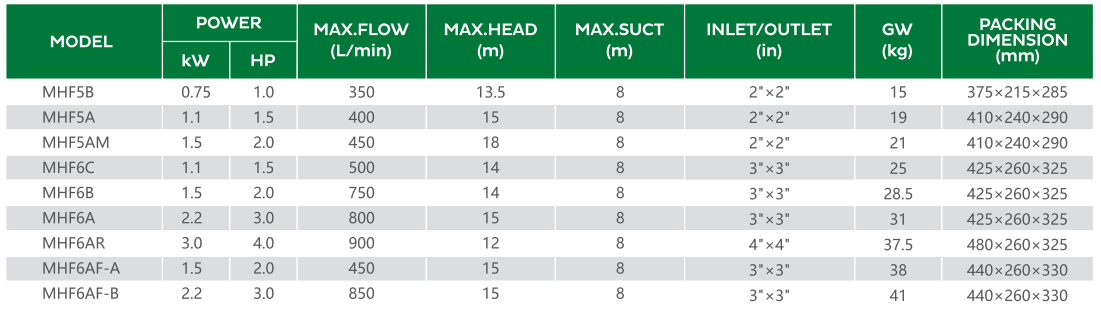 معلمة مضخة الطرد المركزي MHF