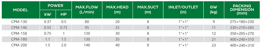 CPM-مضخة الطرد المركزي-المعلمة