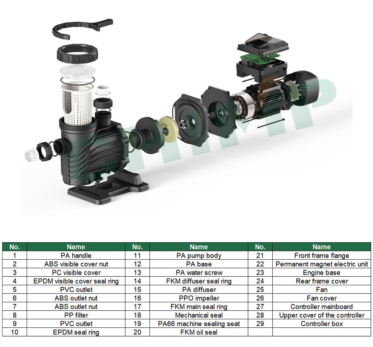 عرض متغير التردد لمضخة حمام السباحة المنفجرة