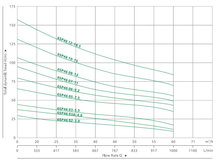 6SP 46 مضخة غاطسة عميقة (3)