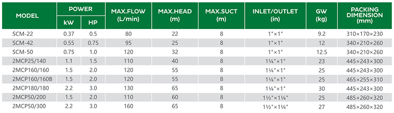 2mcp-مضخة الطرد المركزي-المعلمة 02