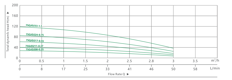 375QJ 0.5 مضخة غاطسة عميقة (5)