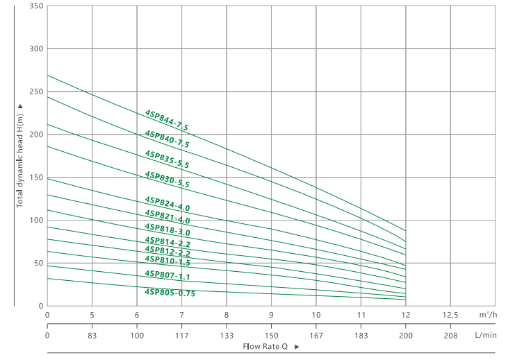 4SP 8 مضخة غاطسة عميقة (4)