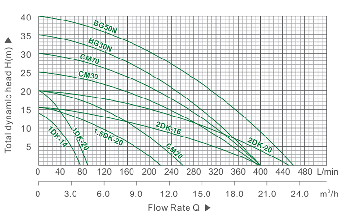 DK-مضخة الطرد المركزي-المعلمة01