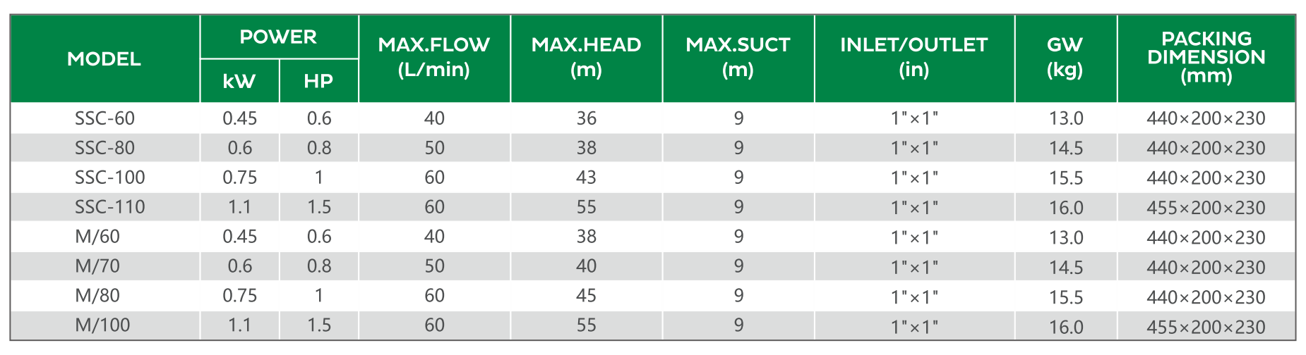 截 2022-03-22 7.52.28