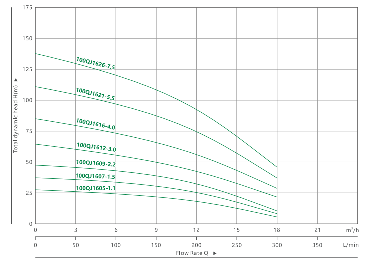 4100QJ 16 مضخة غاطسة عميقة (4)