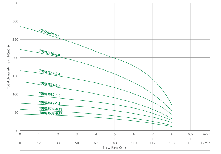 4100QJ 6 مضخة غاطسة عميقة (4)