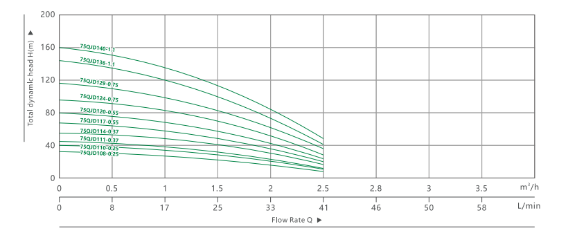 375QJ 0.5 مضخة غاطسة عميقة (4)