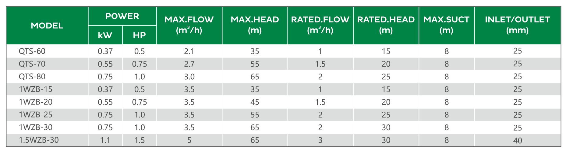 截 2022-03-22 下午 7.49.55