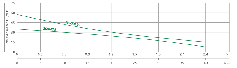 3SK DEEP WELL SUBMERSIBLE PUMP (2) مضخة غاطسة عميقة (2)
