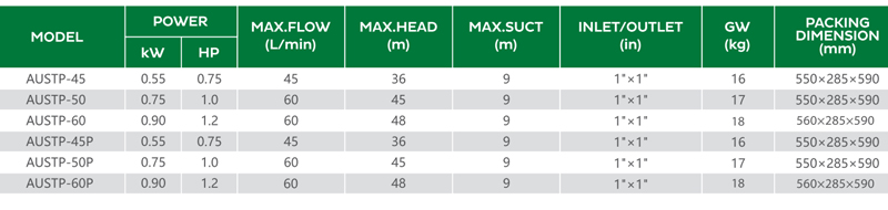 أداء المضخة النفاثة AUSTP
