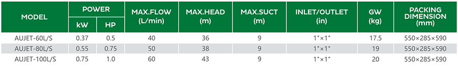 معلمة مضخة AUJET