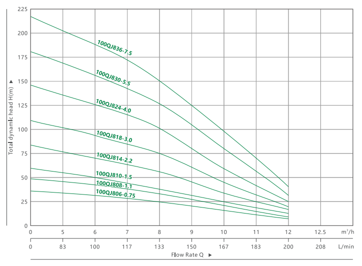 4100QJ 8 مضخة غاطسة عميقة (4)