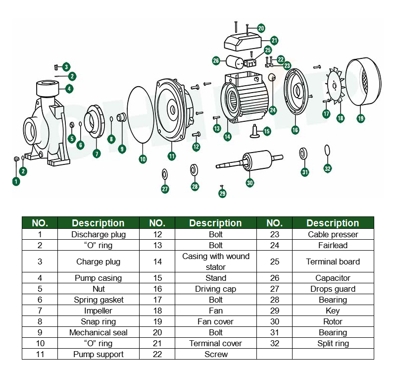مخطط انفجار MHF