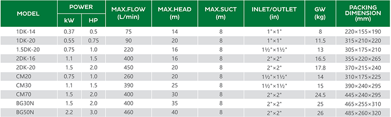 DK-مضخة الطرد المركزي-المعلمة02