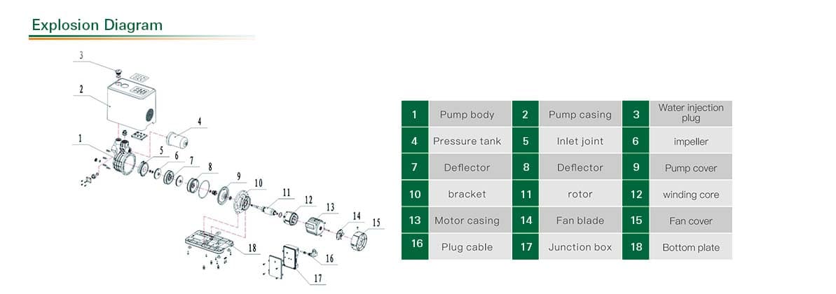 مخطط الانفجار